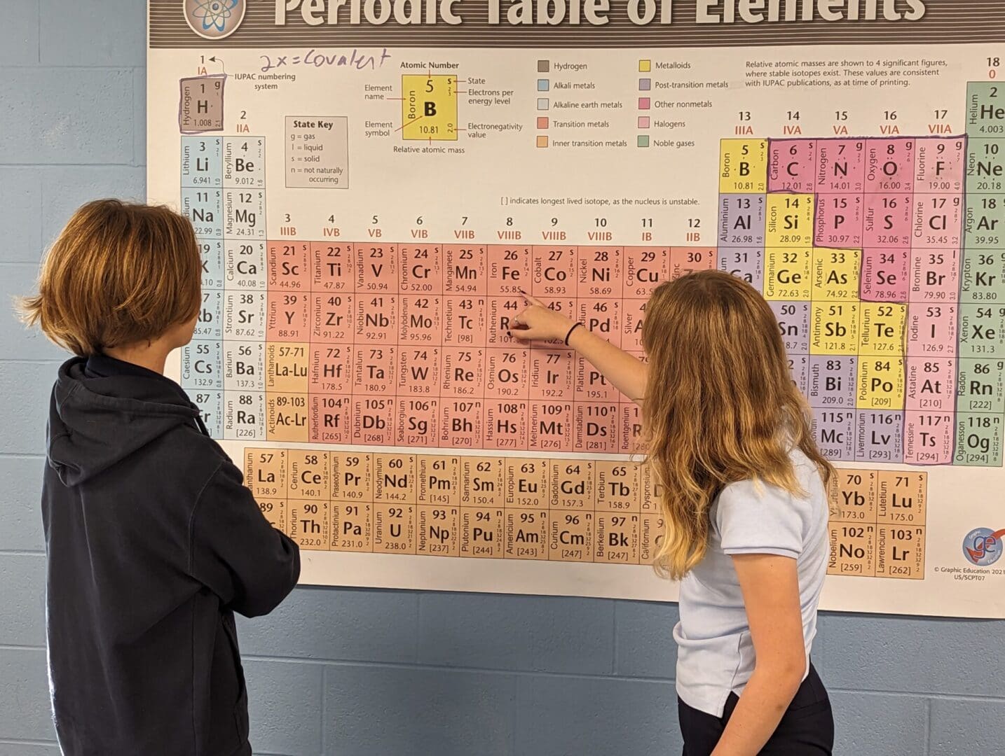 Two people standing in front of a periodic table.